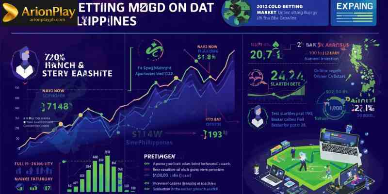 Betting industry news in the Philippines showing online market growth